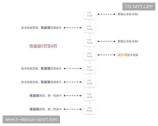 赛场争议：引发热议的裁判判罚，比赛场次示意图